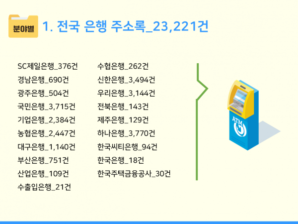 한국콘텐츠미디어,2024 전국 은행지점 주소록 CD