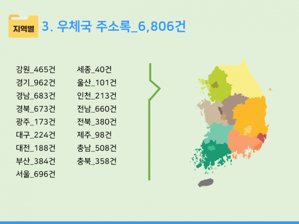 한국콘텐츠미디어,2024 전국 은행지점 주소록 CD